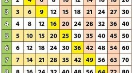Matematická olympiáda - okresní kolo