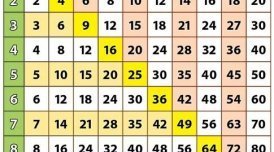 Matematická olympiáda - okresní kolo